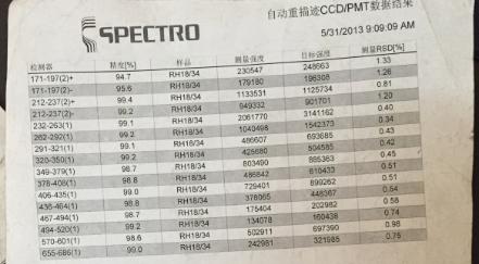 CCD數(shù)據(jù)結(jié)果 CCD數(shù)據(jù)結(jié)果