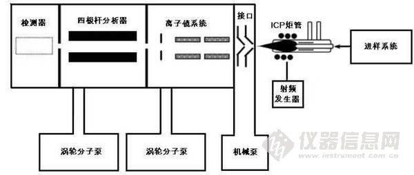 進(jìn)樣系統(tǒng) 進(jìn)樣系統(tǒng)