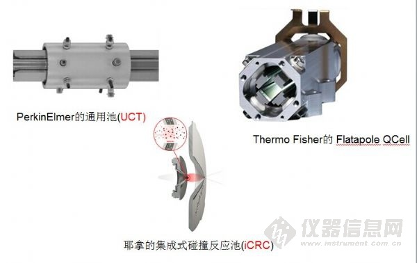 四極桿質(zhì)量分析器 四極桿質(zhì)量分析器