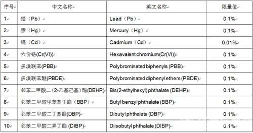歐盟RoHS 2.0 歐盟RoHS 2.0