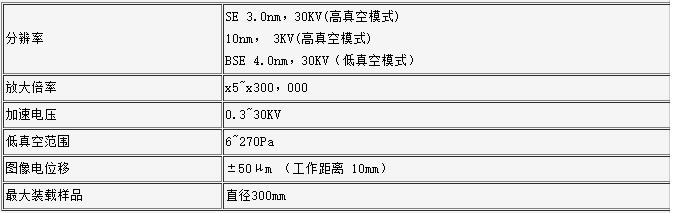 S-3700N技術(shù)參數(shù) S-3700N技術(shù)參數(shù)