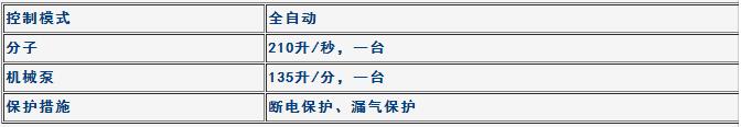 真空系統(tǒng) 真空系統(tǒng)