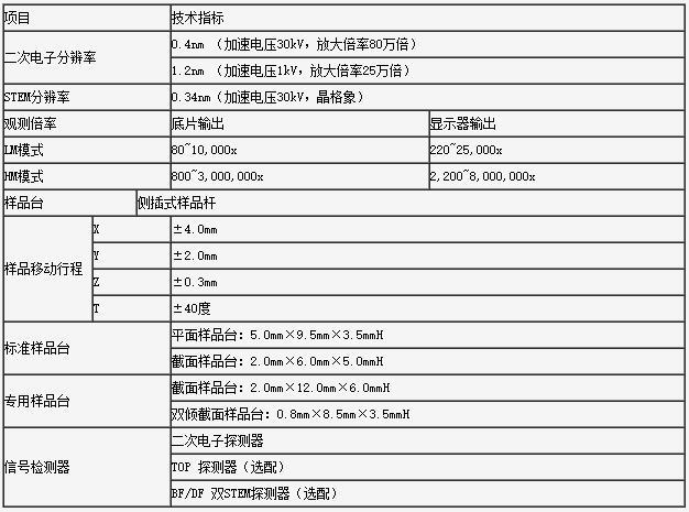 SU9000超高分辨冷場(chǎng)發(fā)射掃描電鏡 SU9000超高分辨冷場(chǎng)發(fā)射掃描電鏡