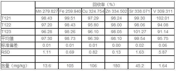 魚肉樣品的硝酸消解 魚肉樣品的硝酸消解