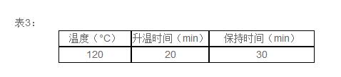DS-360HT消解儀中使用表3溫度程序進行加熱消解。