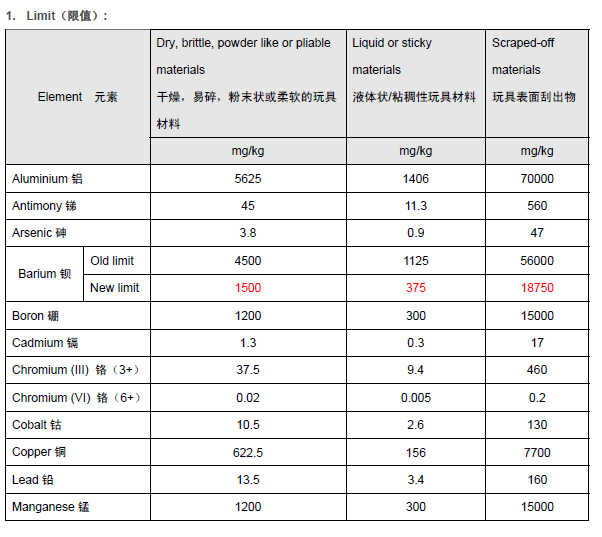 ROHS分析表 ROHS分析表
