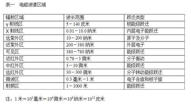 直讀光譜儀 直讀光譜儀