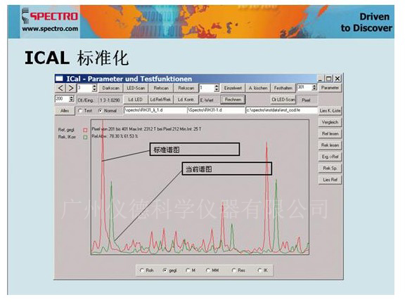 德國(guó)斯派克直讀光譜儀 ICAL 德國(guó)斯派克直讀光譜儀 ICAL