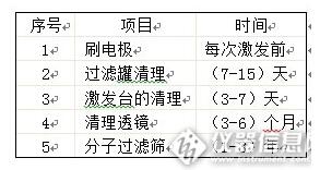 光電直讀光譜儀多長時間維護一次 光電直讀光譜儀多長時間維護一次