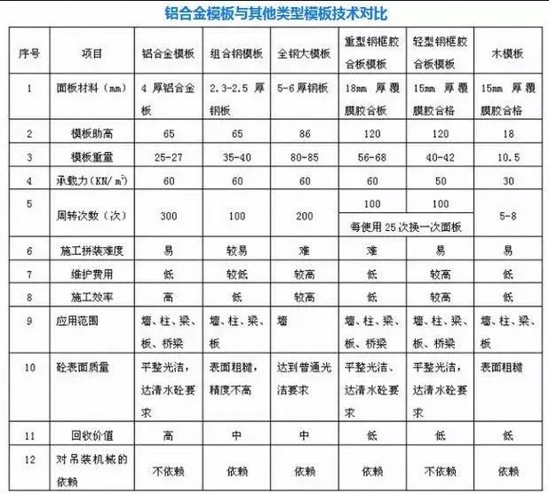 相對(duì)木模板和鋼模 相對(duì)木模板和鋼模