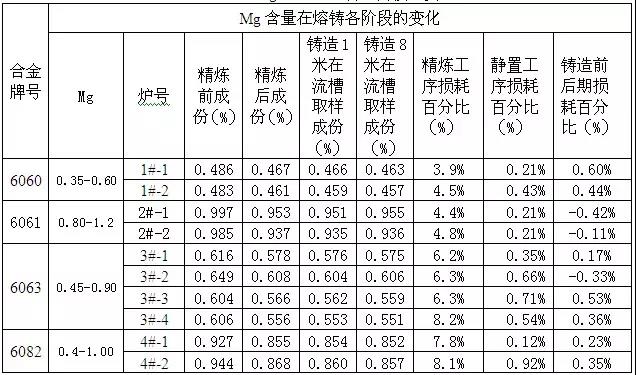 直讀光譜儀分析表 直讀光譜儀分析表
