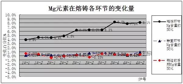 光譜儀曲線表 光譜儀曲線表