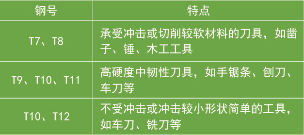 碳素工具鋼特點(diǎn) 碳素工具鋼特點(diǎn)