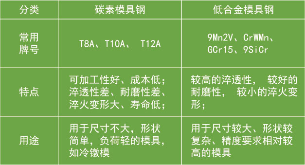 碳素及低合金鋼特點(diǎn)用途對比 碳素及低合金鋼特點(diǎn)用途對比