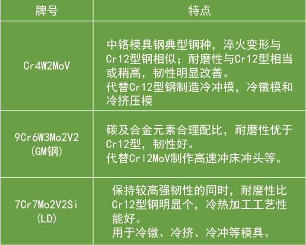 中鉻冷作模具鋼特點(diǎn) 中鉻冷作模具鋼特點(diǎn)