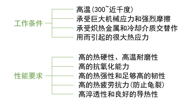 熱作模具鋼工作條件及性能要求 熱作模具鋼工作條件及性能要求
