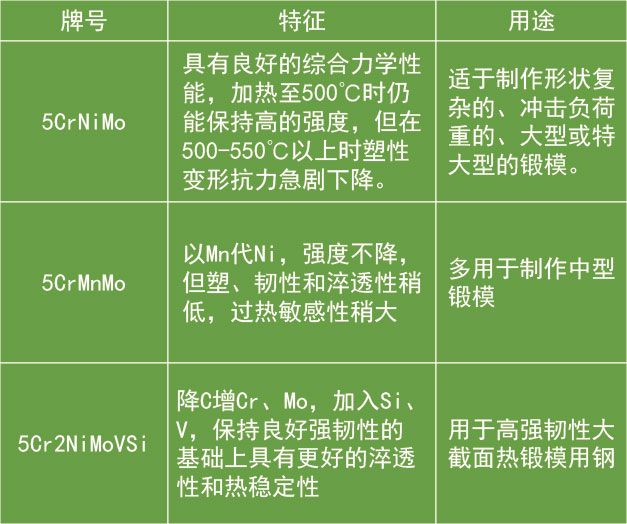 錘鍛模與大型壓力機(jī)鍛模用鋼 錘鍛模與大型壓力機(jī)鍛模用鋼