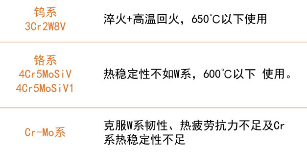 熱作模具鋼三系特點(diǎn) 熱作模具鋼三系特點(diǎn)