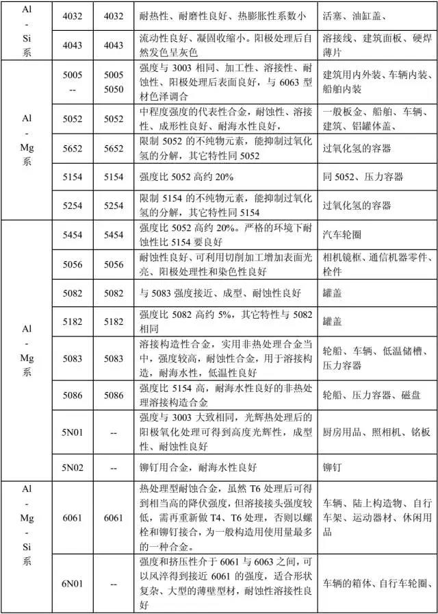 鋁合金 鋁合金