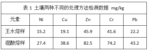 表一.png 表一.png