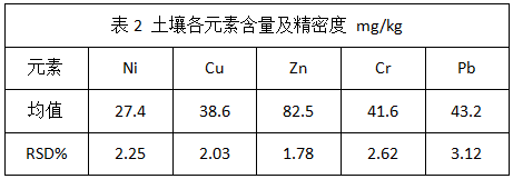 表二.png 表二.png