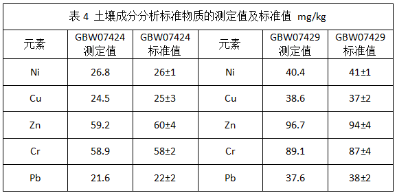 表四.png 表四.png