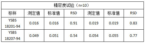 精密度試驗(yàn).png 精密度試驗(yàn).png
