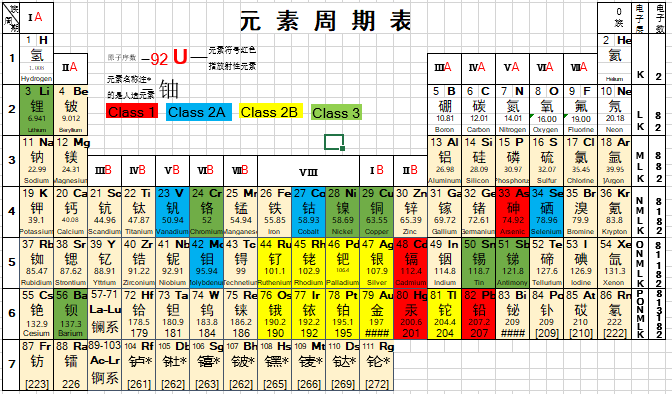 表2 XRF檢測元素.png 表2 XRF檢測元素.png