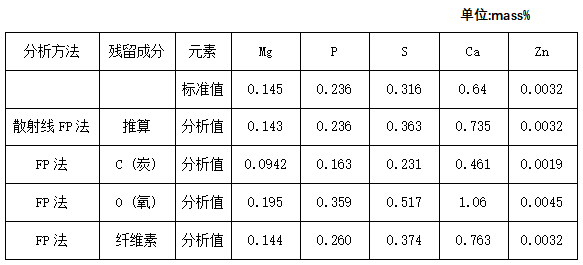 分析對比.png 分析對比.png