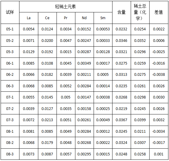 表1.png 表1.png