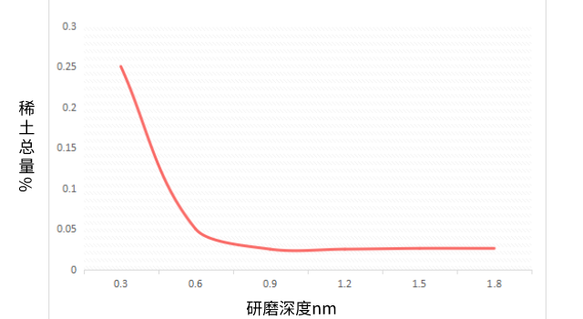 試驗結果.png 試驗結果.png