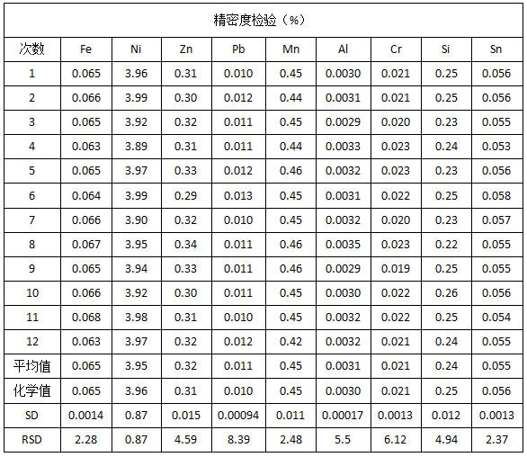 精密度檢驗(yàn)(%).png 精密度檢驗(yàn)(%).png