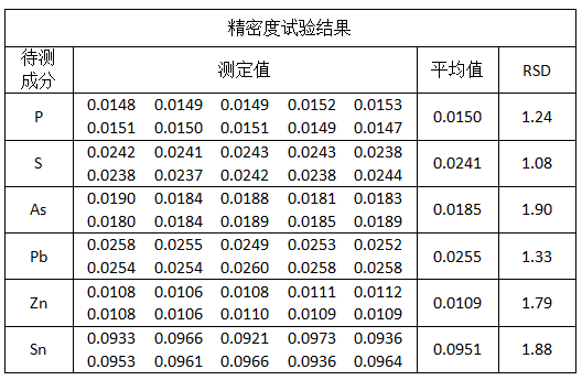 精密度試驗結(jié)果.png 精密度試驗結(jié)果.png