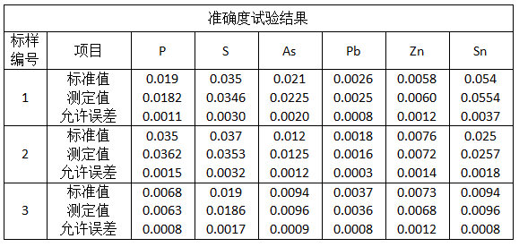 準確度試驗結(jié)果.png 準確度試驗結(jié)果.png