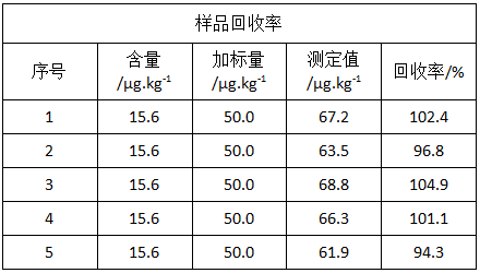 樣品回收率.png 樣品回收率.png