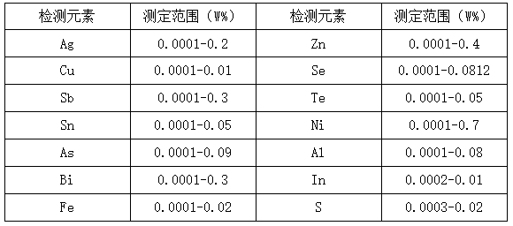 表2.png 表2.png