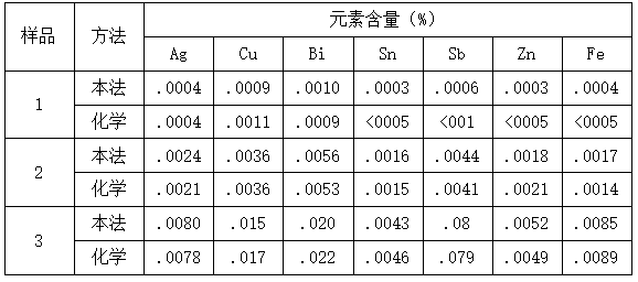表31.png 表31.png