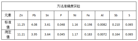 方法準確度實驗.png 方法準確度實驗.png