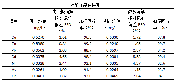 消解樣品結(jié)果測(cè)定.png 消解樣品結(jié)果測(cè)定.png