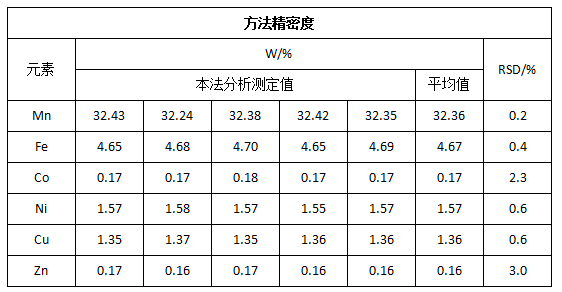 方法精密度.png 方法精密度.png
