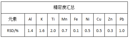 精密度匯總.png 精密度匯總.png