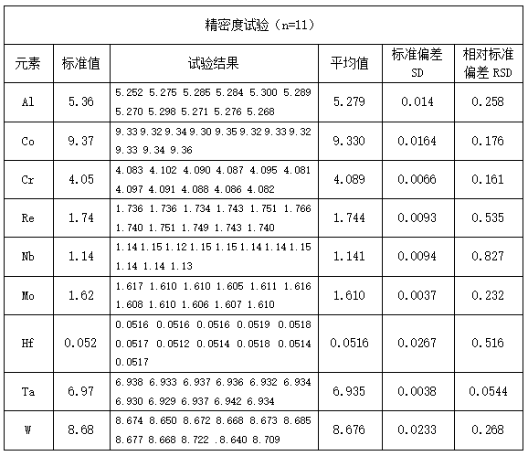 精密度試驗(yàn)(n=11).png 精密度試驗(yàn)(n=11).png