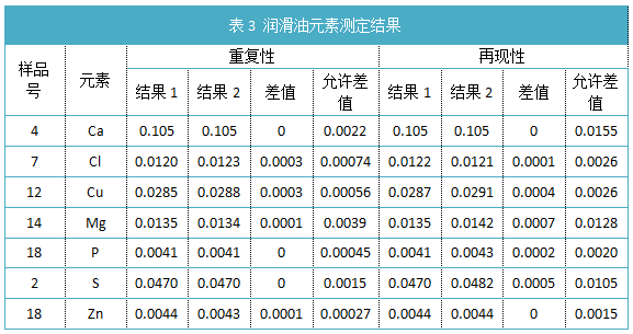表3 潤滑油元素測(cè)定結(jié)果.png 表3 潤滑油元素測(cè)定結(jié)果.png