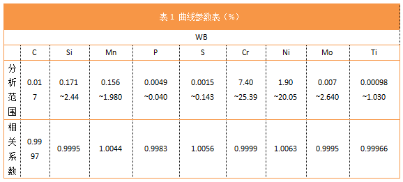 表1 曲線參數(shù)表.png 表1 曲線參數(shù)表.png