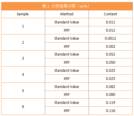 表2 分析結(jié)果對照.png 表2 分析結(jié)果對照.png