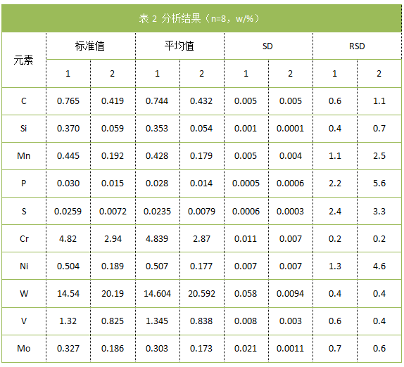 表2 分析結(jié)果.png 表2 分析結(jié)果.png