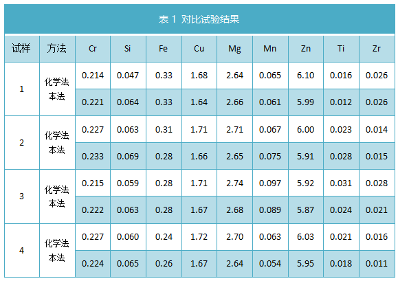 表1 對(duì)比試驗(yàn)結(jié)果.png 表1 對(duì)比試驗(yàn)結(jié)果.png