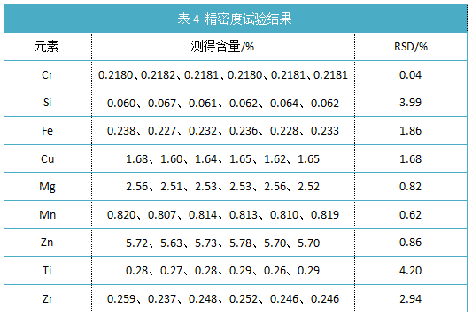表4 精密度試驗(yàn)結(jié)果.png 表4 精密度試驗(yàn)結(jié)果.png