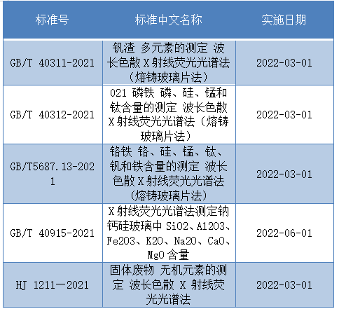 表1.png 表1.png