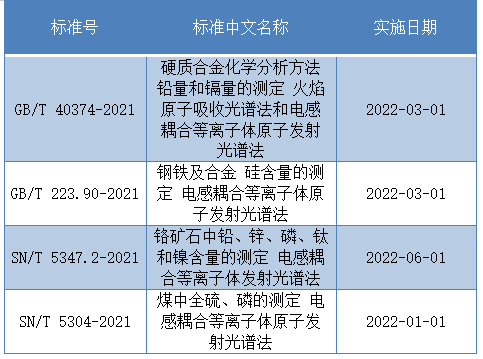 表2.png 表2.png
